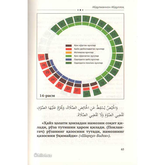 «Аёлларга оид фиқҳий масалалар»