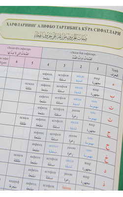 «Араб ҳарфларининг сифатлари» (Ўзбекча-арабча)