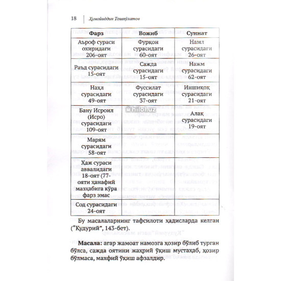 «Саждаи тиловат»