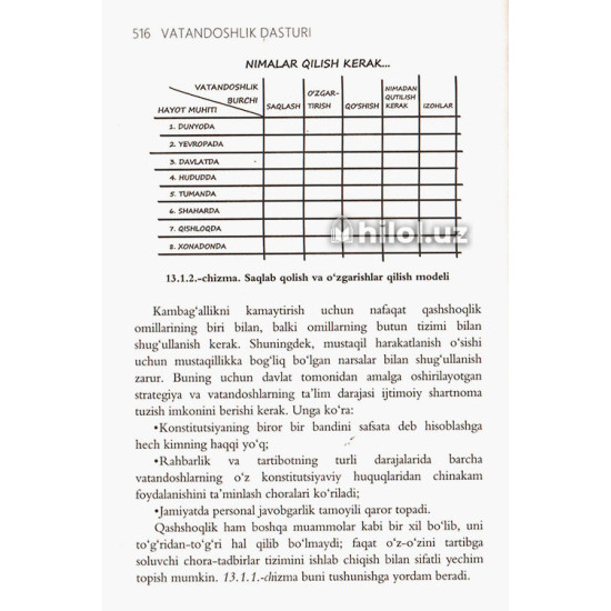«Vatandoshlik dasturi»