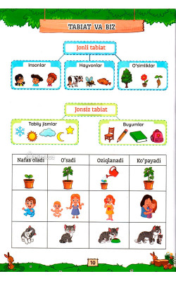«Men atrofimizdagi olamni oʻrganaman» (4-5 yosh)