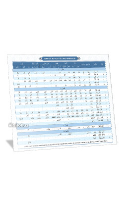 «Сарф фани бўйича феълларга намуналар» (плакат)