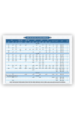 «Сарф фани бўйича феълларга намуналар» (плакат)