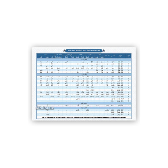 «Сарф фани бўйича феълларга намуналар» (плакат)