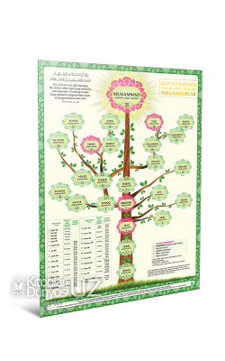 «Qur'oni Karimda ismlari zikr qilingan payg'ambarlar» (plakat)