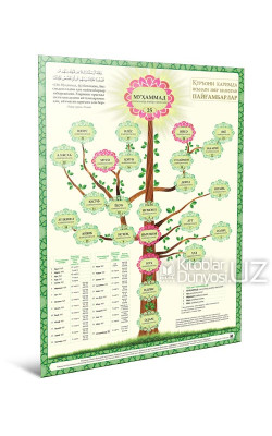 «Қуръони Каримда исмлари зикр қилинган пайғамбарлар» (плакат)