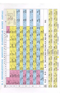 «D.I. Mendeleyevning kimyoviy elementlar davriy jadvali» A4