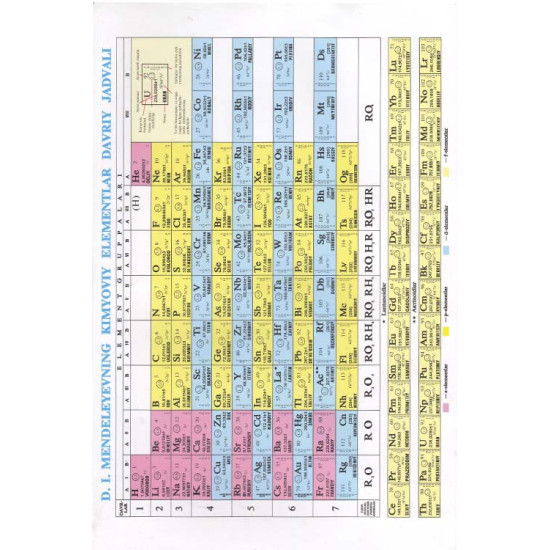 «D.I. Mendeleyevning kimyoviy elementlar davriy jadvali» A5